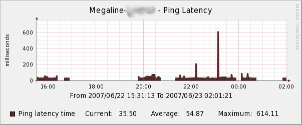 ping latency time
