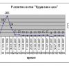 развитие форума о падении цен на недвижимость