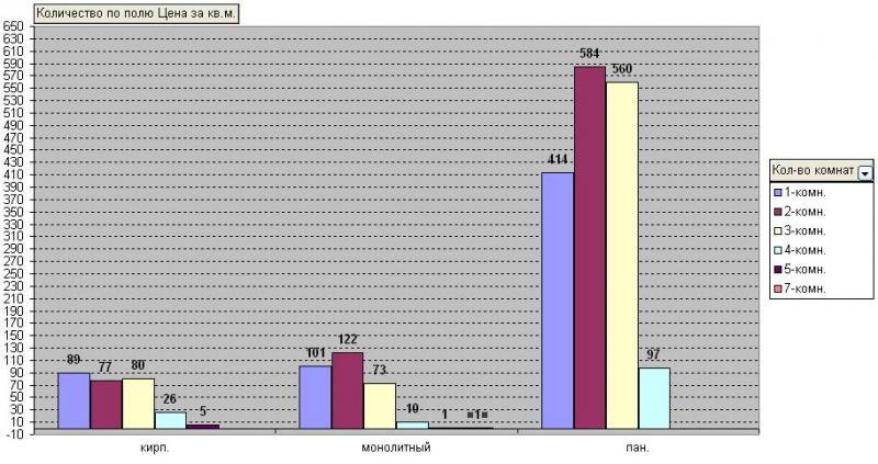 Chart2 full