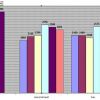 Chart1 - Auez