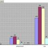 Chart2 - Auez