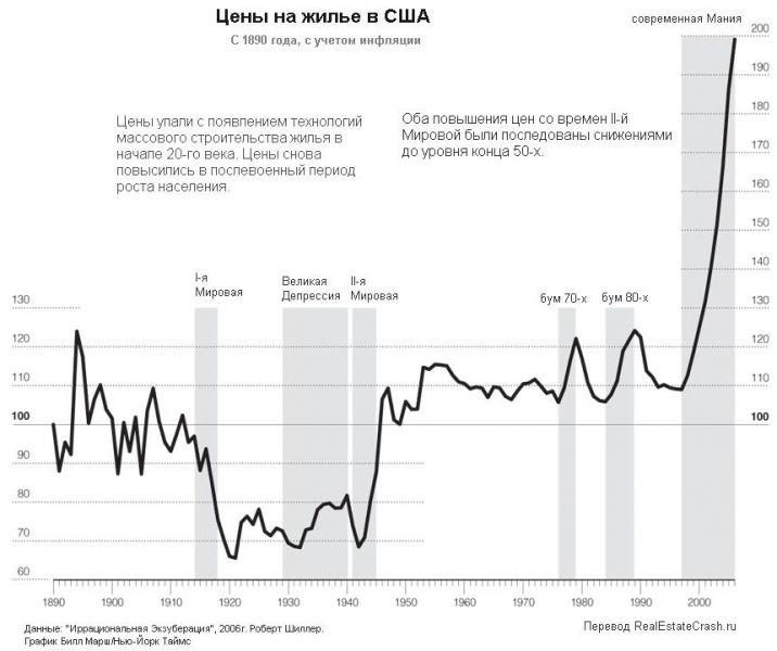 USA prices