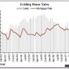 sales vs mortgage