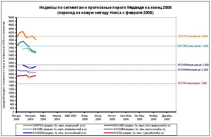 по сегментам