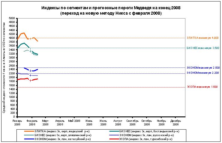 еще раз