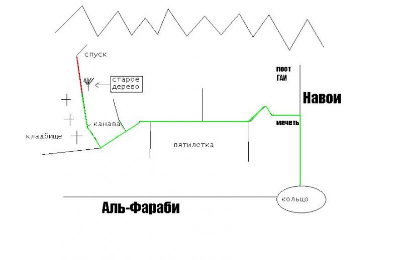 Схма проезда к мистическому пригорку(нарушены законы физики)