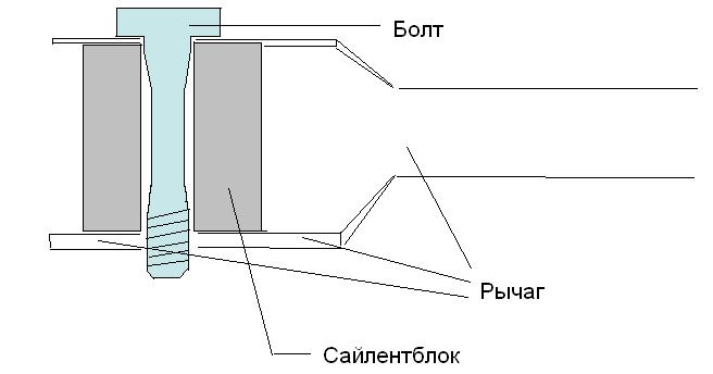 Сайлентблок