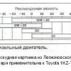 Допуски по вязкозти SAE