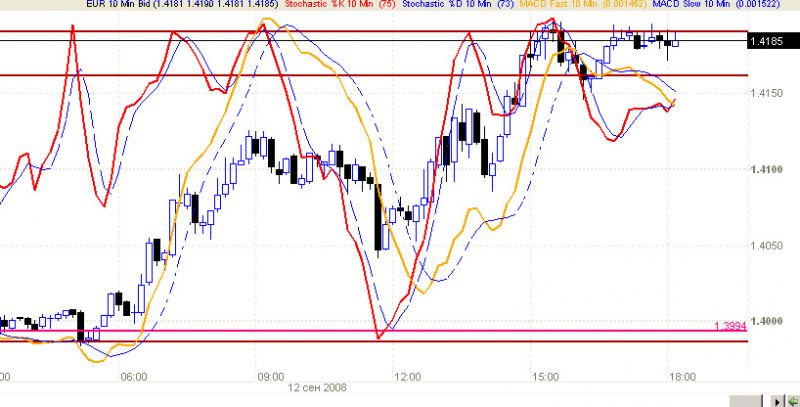 Движение евро 12.09.08