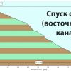 Спуск с первой канатки