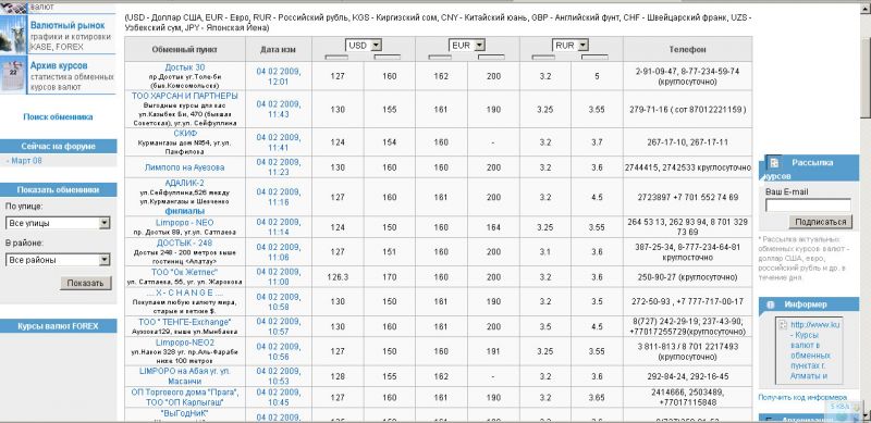 Курсы валют на 05/02/2009