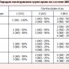 Расчет группы крови будущего ребенка по группам крови родите