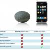 Iphone_and_Stone