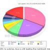 Motherboard Market Share