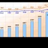 динамика роста зарплат в КЗ 2000-2008 гг.jpg