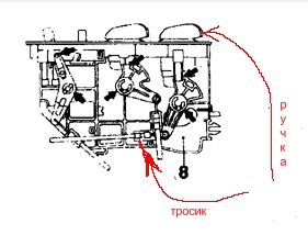 Тросик