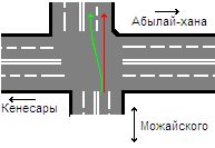 Можайка-Абылай-хана