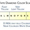 white-diamond-color-scale.jpg