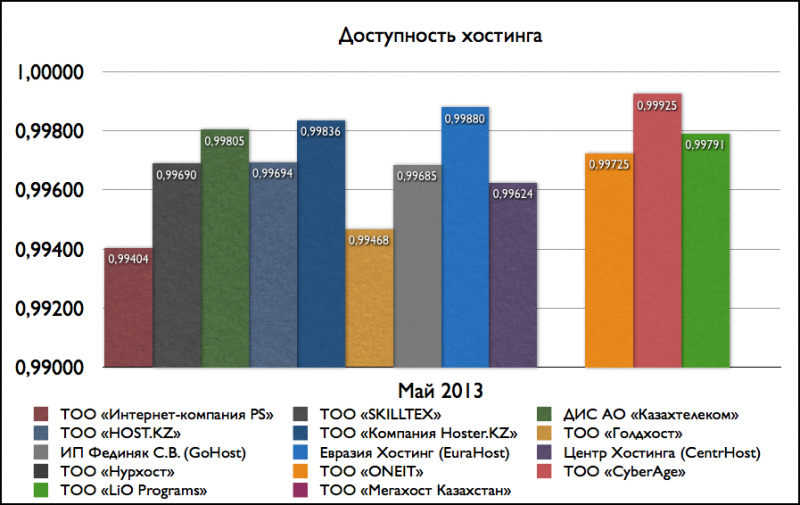 IAK 20130613 kzhosting may13