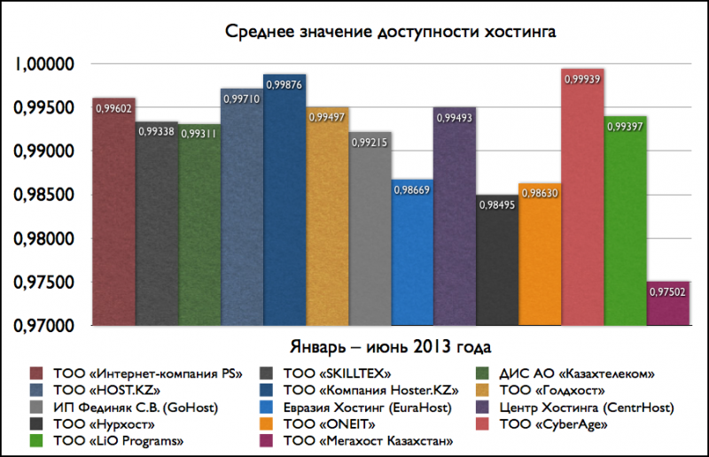 IAK 20130704 kzhosting jun13 Avg