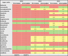 Таблица результатов 2013