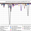 Доступность хостнига по дням в декабре 2013 года