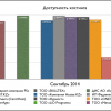 Доступность хостинга (Сентябрь 2014)