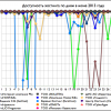 IAK 20130704 kzhosting jun13 daily