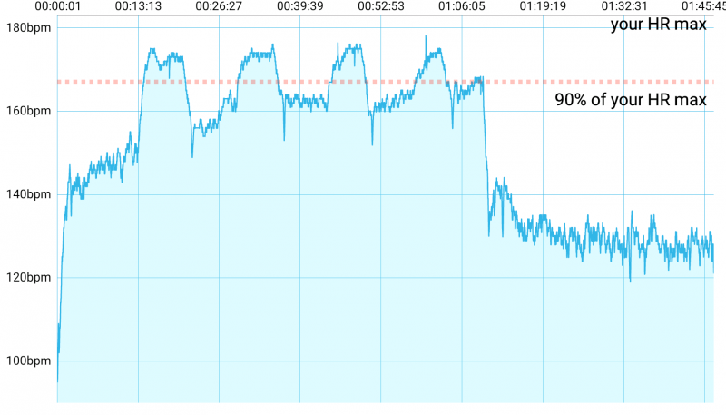 Hr chart