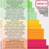 activities-ranked-by-covid-19-risk-level