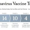 Coronavirus Vaccine Tracker