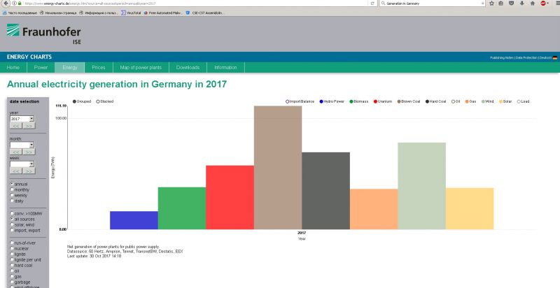 Germany generation