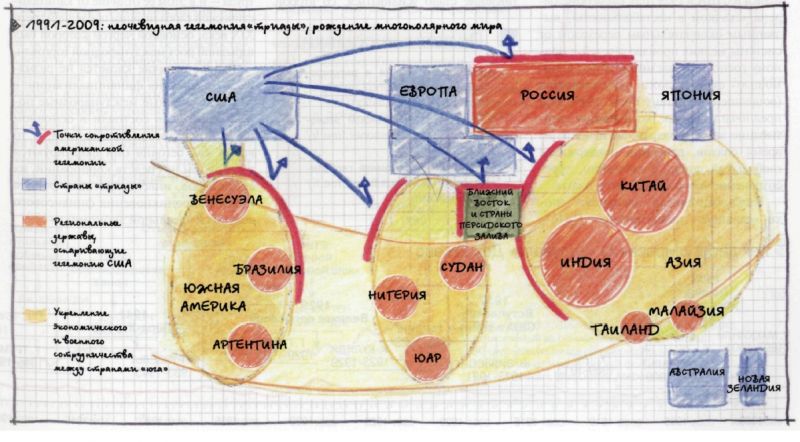 от гегемонии запада кполицентризму (С)