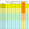 Таблица производительности L2TP NAT маршрутизаторов TP-LINK класса SOHO