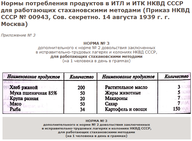 норма довольствия работающих стахановскими петодами