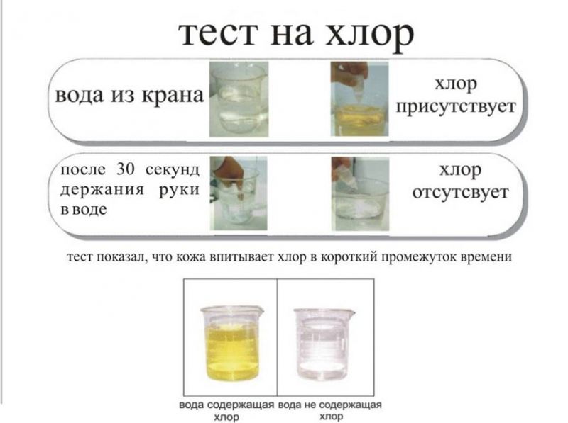 Хлор легче воды. Хлор и вода. Наличие хлора в воде. Как определить хлор в воде. Хлорирование водопроводной воды.