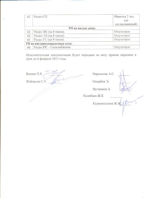 Акт приема передачи проектной документации заказчику образец