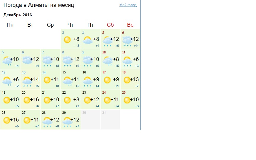 Погода в алматы карта осадков