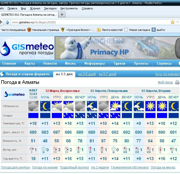 Погода алматы на месяц март 2024 года. Алматы погода. Алматы погода сегодня. Погода в Алматы на 10. Погода в Алматы на неделю.