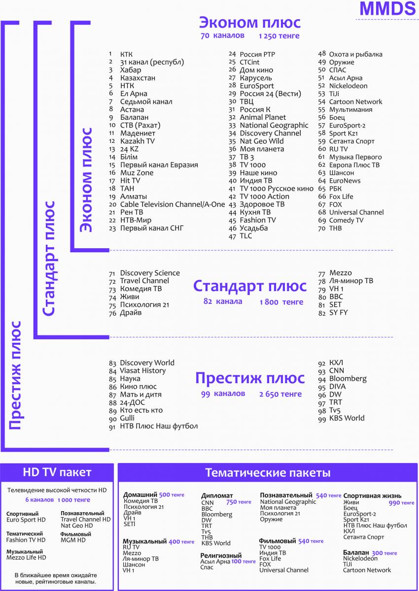 АЛМА-ТВ [часть 2] - Страница 38 - Голубой экран - Все Вместе - Страница 38