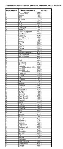 Таблица каналов АлмаТВ.jpg