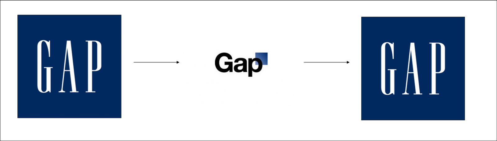 Gap control. Бренд gap логотип. Gap ребрендинг. Гэп одежда логотип. Надпись gap.