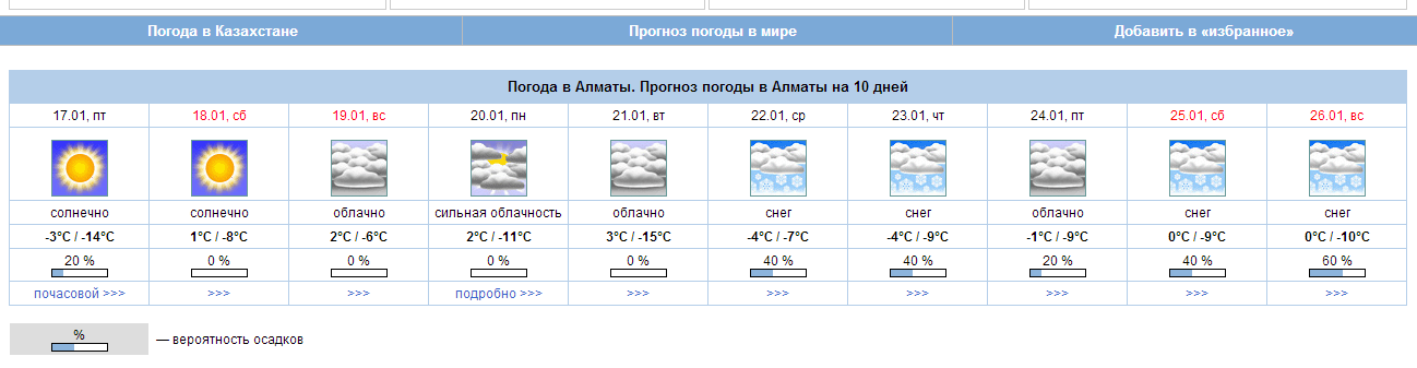 Прогноз погоды Казахстан. Алматы погода. Погода в Алматы на 10 дней. Алматы погода сегодня.