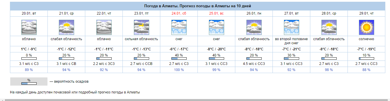 Погода в алматы на 10 дне