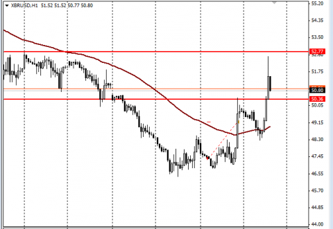 нефть 15.01.PNG