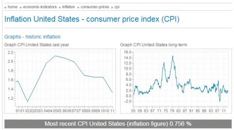 cpi usa.jpg