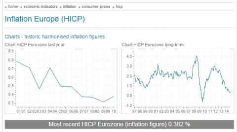 cpi eur.jpg