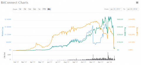 bitconnect.PNG