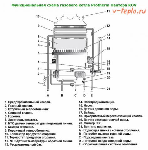 protherm-pantera-shema.jpg