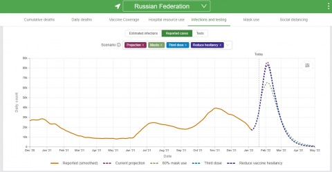 Прогноз по коронавирусу для России 20.01.2022.png